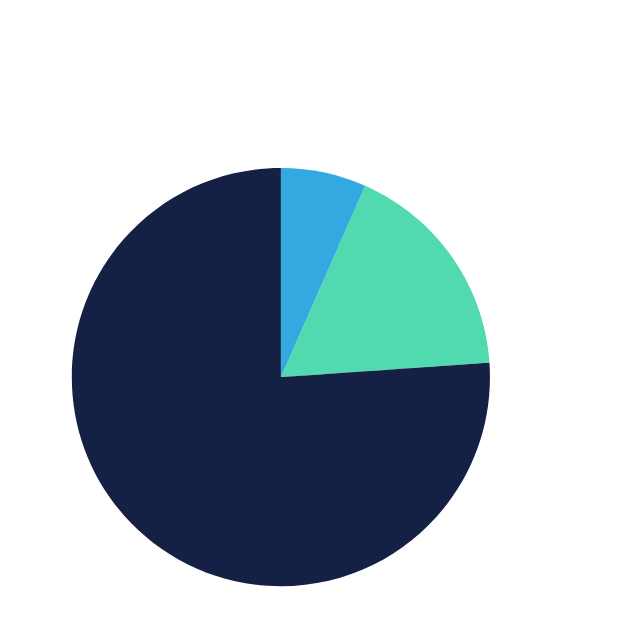 bChart – Interactive Data Charts icon