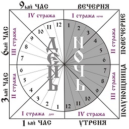 Bg BTime icon