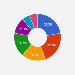Category Pie icon