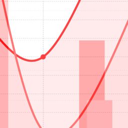 TablePress Extension: Chartist icon