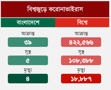 Corona Results Bangladesh icon