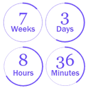 Countdown and CountUp, WooCommerce Sales Timer icon