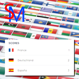 Country Flags Info Widget icon
