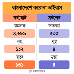 Corona Bangladesh Live icon