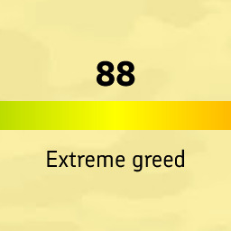 Crypto Fear and Greed Index icon