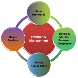 WP Access Control Center icon