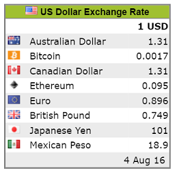Exchange Rate Table icon