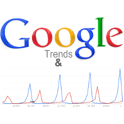 Google Trends & Charts icon