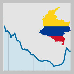 Widget Indicadores Economicos en Colombia icon