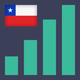 Indicadores Económicos Chile icon