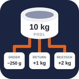 Laqi Unit Stock Manager for WooCommerce icon