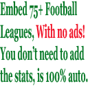 League Tables with Standings, Fixtures, Results, Goalscorers, Cards & More! icon