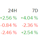 Cryptocoin Live Ticker icon