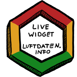 Luftdaten Live Widget icon