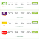Loan Comparison icon