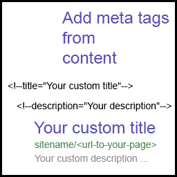 MetaTagsFromContent icon