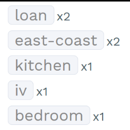 Minimalist Tag Cloud icon
