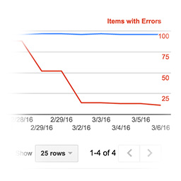Hatom/hentry remover (Fixes errors in Google Webmaster Tools) icon