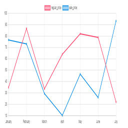Plot prices woocommerce product (product price history) icon