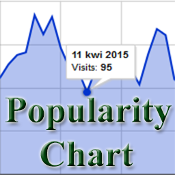 Post Popularity Chart Widget icon