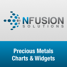 Precious Metals Charts and Widgets for WordPress icon
