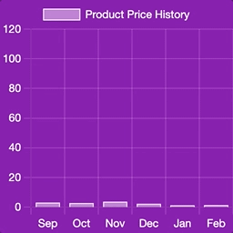 Product Price History for WooCommerce icon