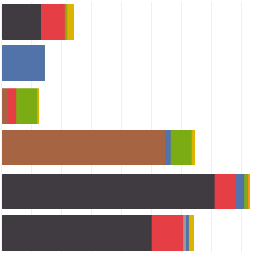 Australian Live Generation By Fuel Type Widget icon