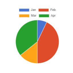 SB Chart block icon