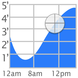 Tide Graph icon