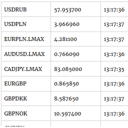 Forex Trade Rates Realtime Plugin-Widget icon