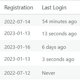 User Registration & Last Login Time icon