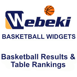 Basketball Widgets – Basketball Results & Rankings icon