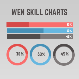 WEN Skill Charts icon