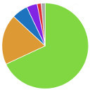 WP Beautiful Charts icon